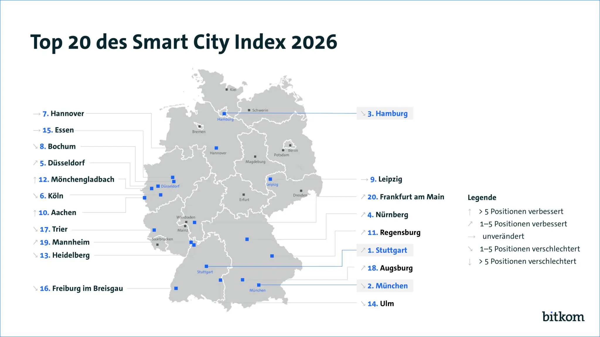 Smart City Index 2026